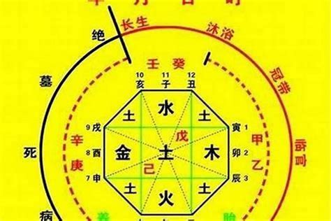 喜用神怎麼算|八字喜用神是什么 八字喜用神如何确定